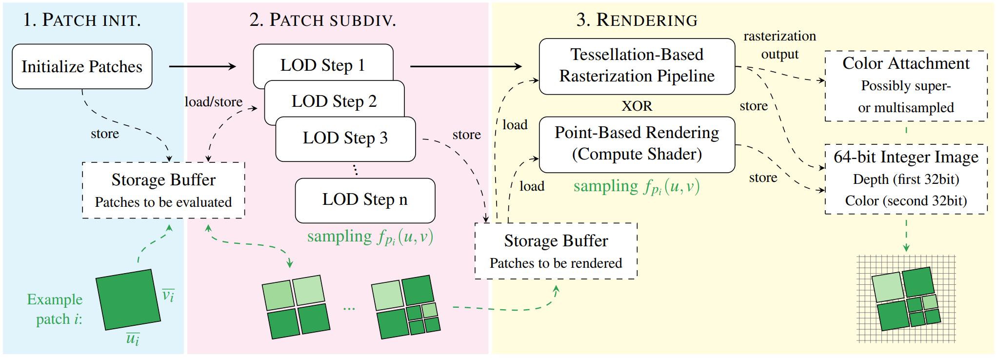 Algorithm overview