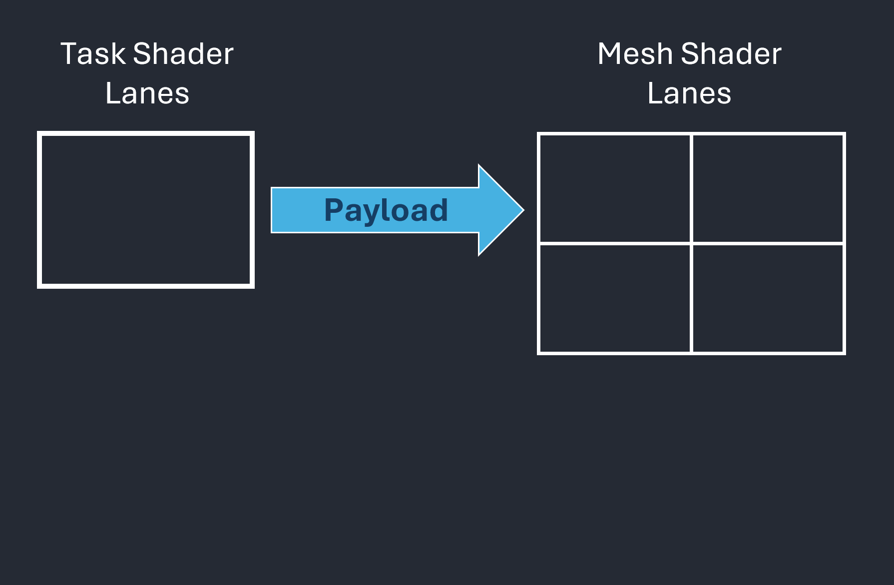 task to mesh shader payload