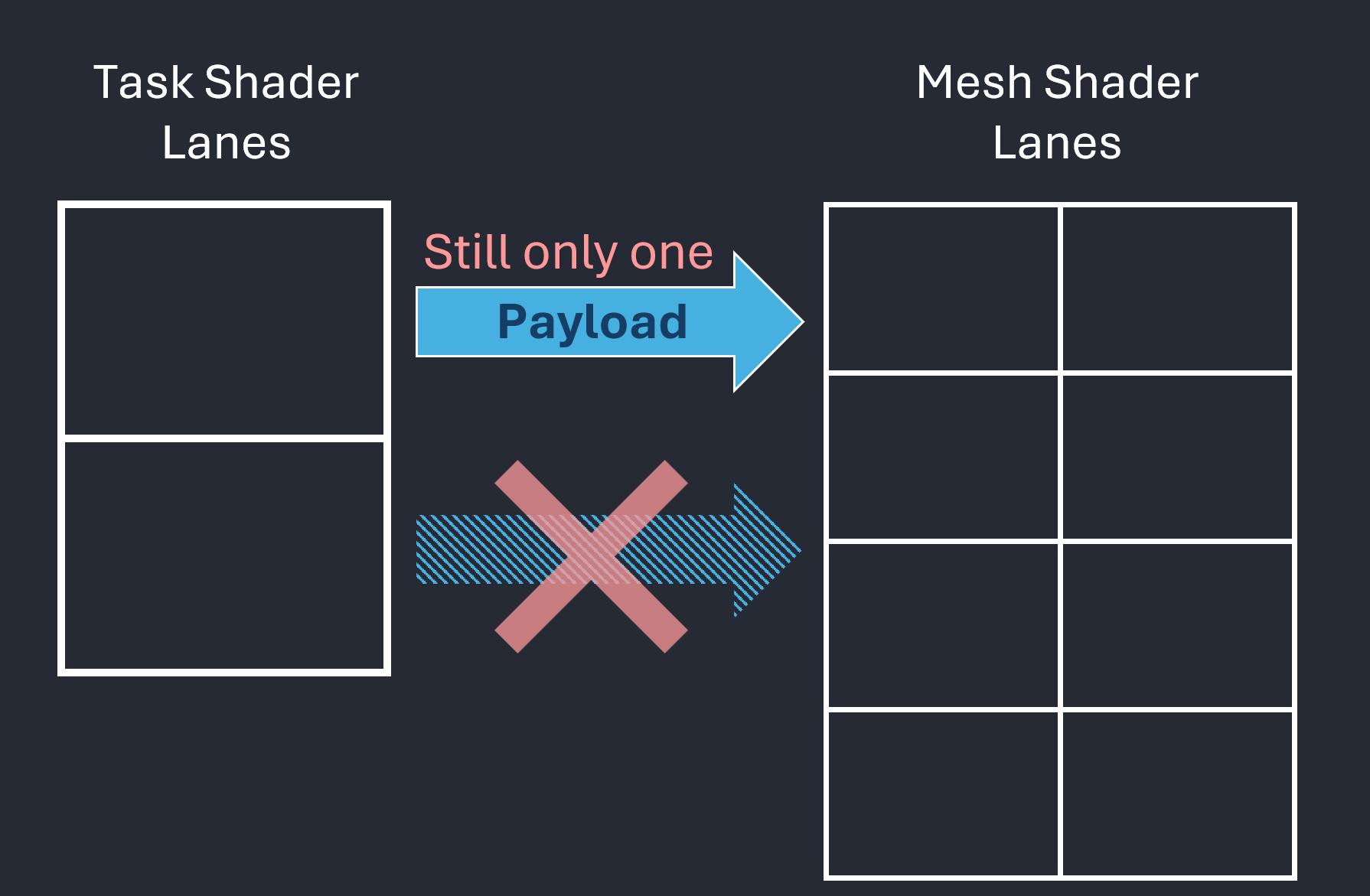 task to mesh shader payload