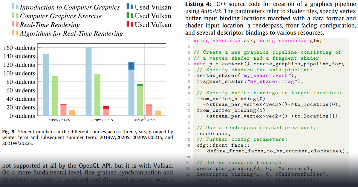 Seak peek into our paper Vulkan all the way